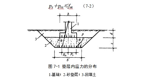 竞秀地基处理